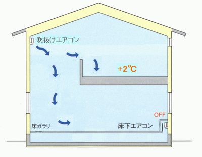 エアコン１台で全館冷房 | 静岡の高性能住宅専門工務店｜サンキハウス（Sanki Haus）